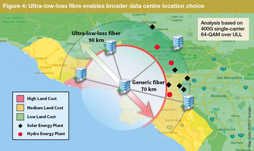  ULL fibre enables broader choice of data centre locations