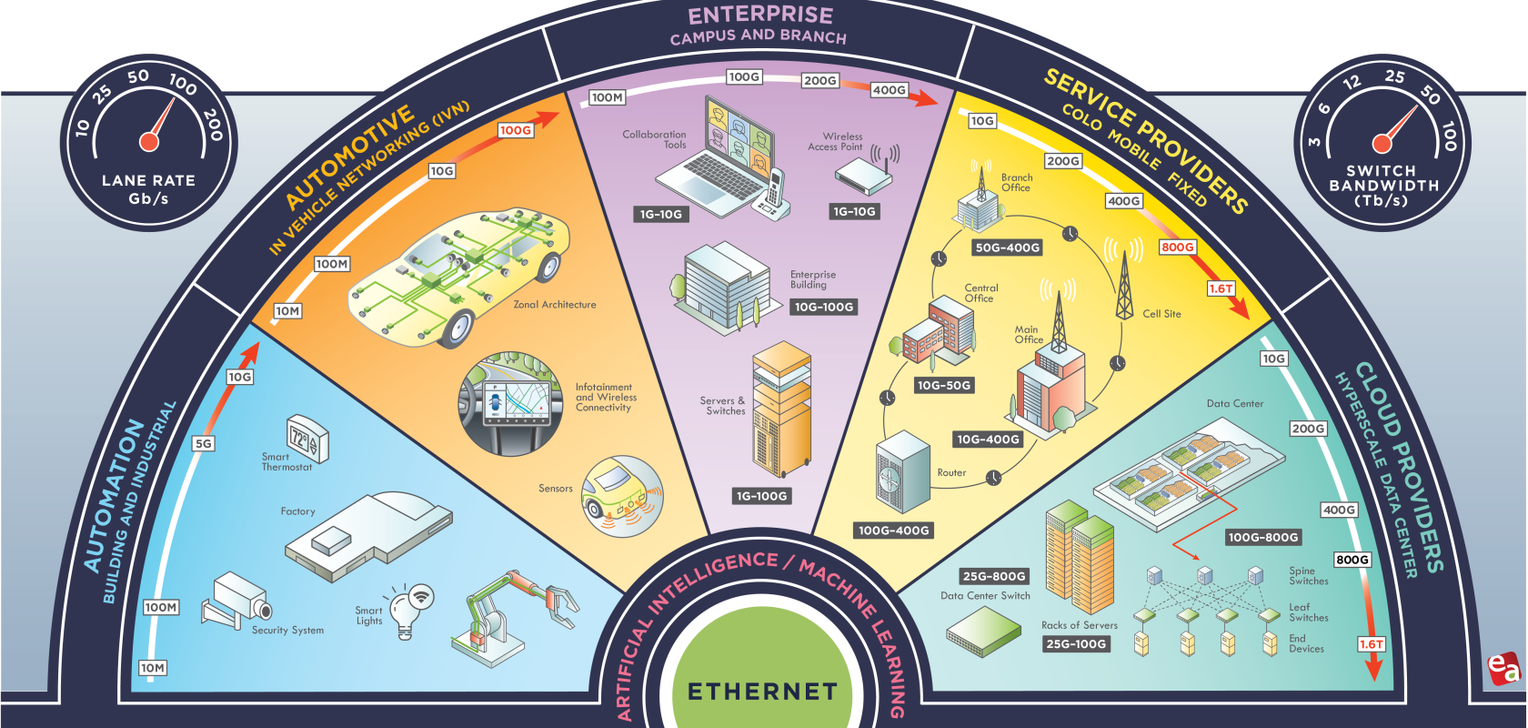 The 2024 edition of the Ethernet Alliance Ethernet Roadmap