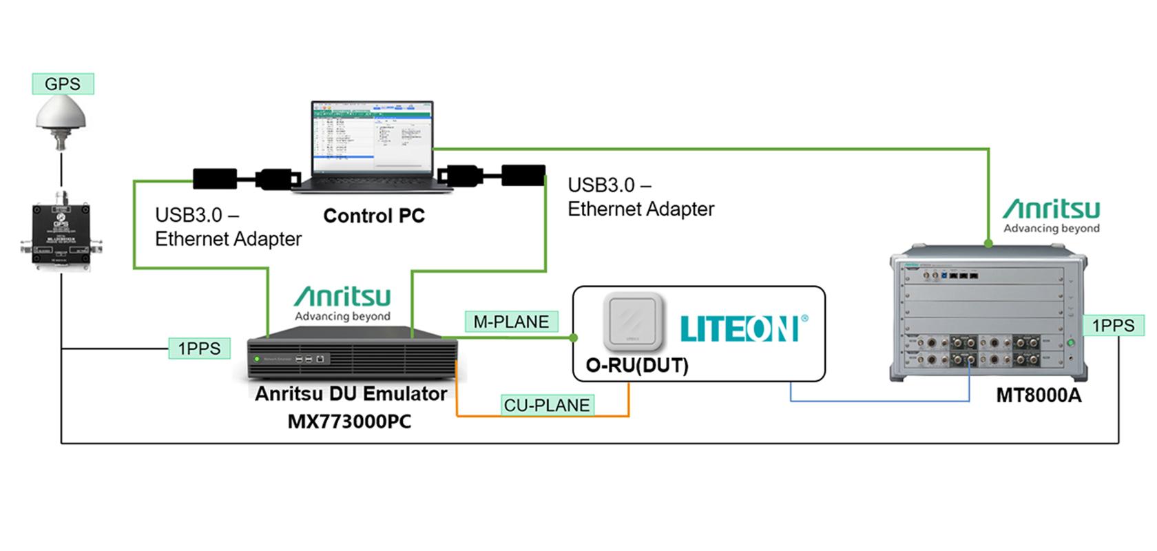 Test solution