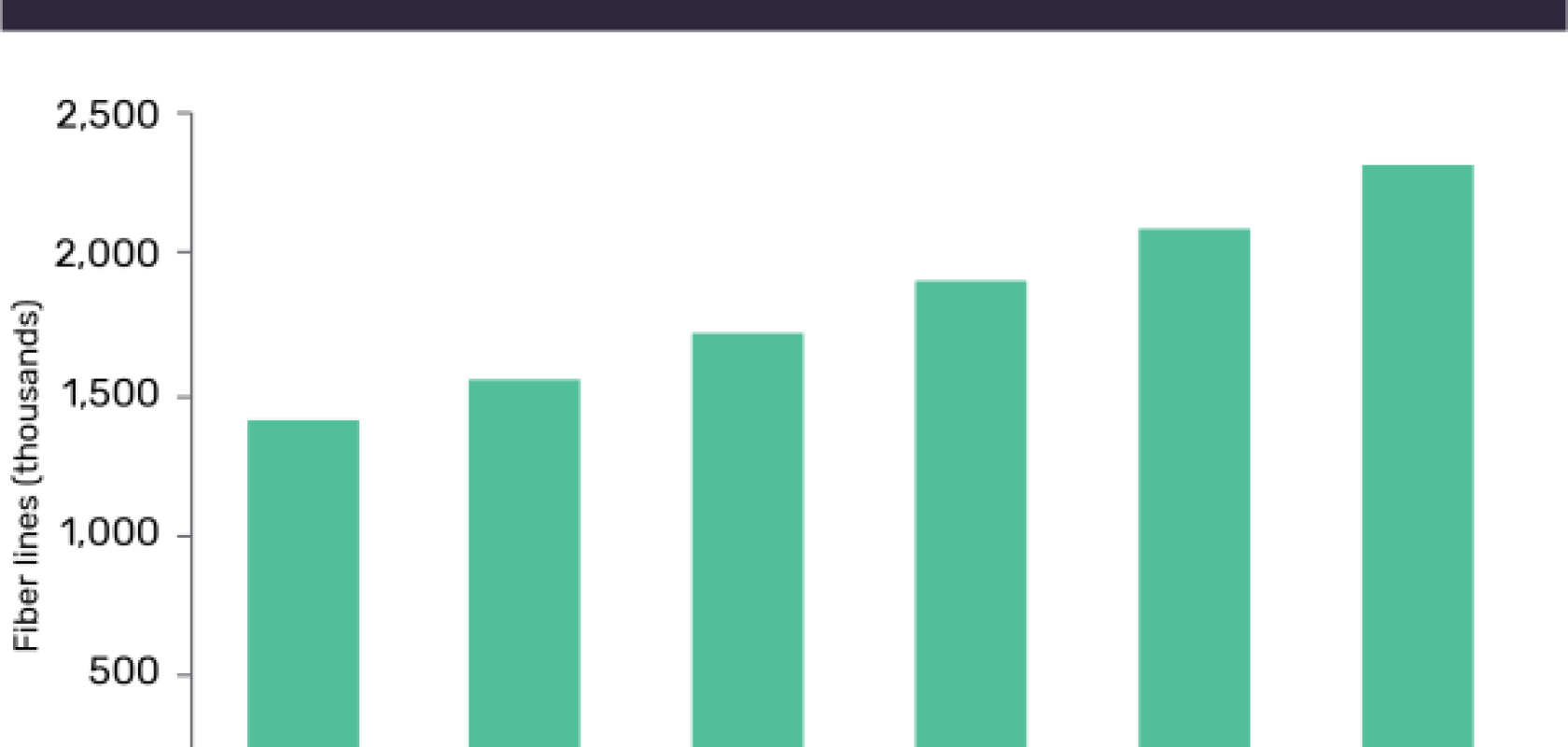 Report Suggests Netherlands Fixed Broadband Penetration Will Reach 48   Globaldata 